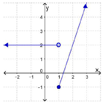 الاقترانات المتشعبة الاقترانات المتشعبة